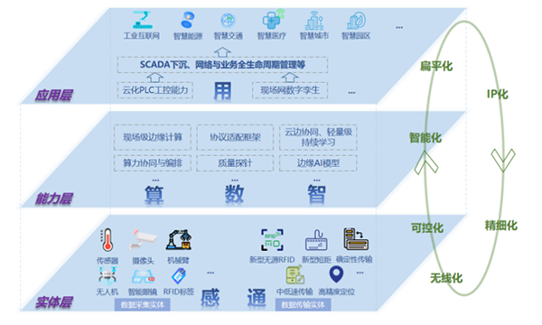 计算机行业点评报告:数字人民币新方案:机制+技术架构双重升级