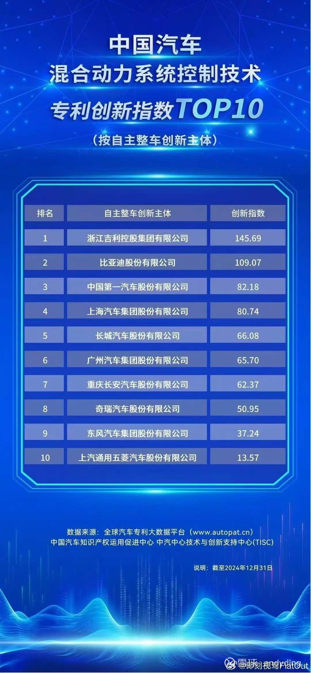 加快突破高级别自动驾驶等技术,国内智能驾驶相关专利已超5万项