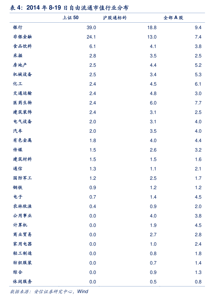 建筑材料行业跟踪周报：建筑业PMI回升符合季节性规律，值得关注