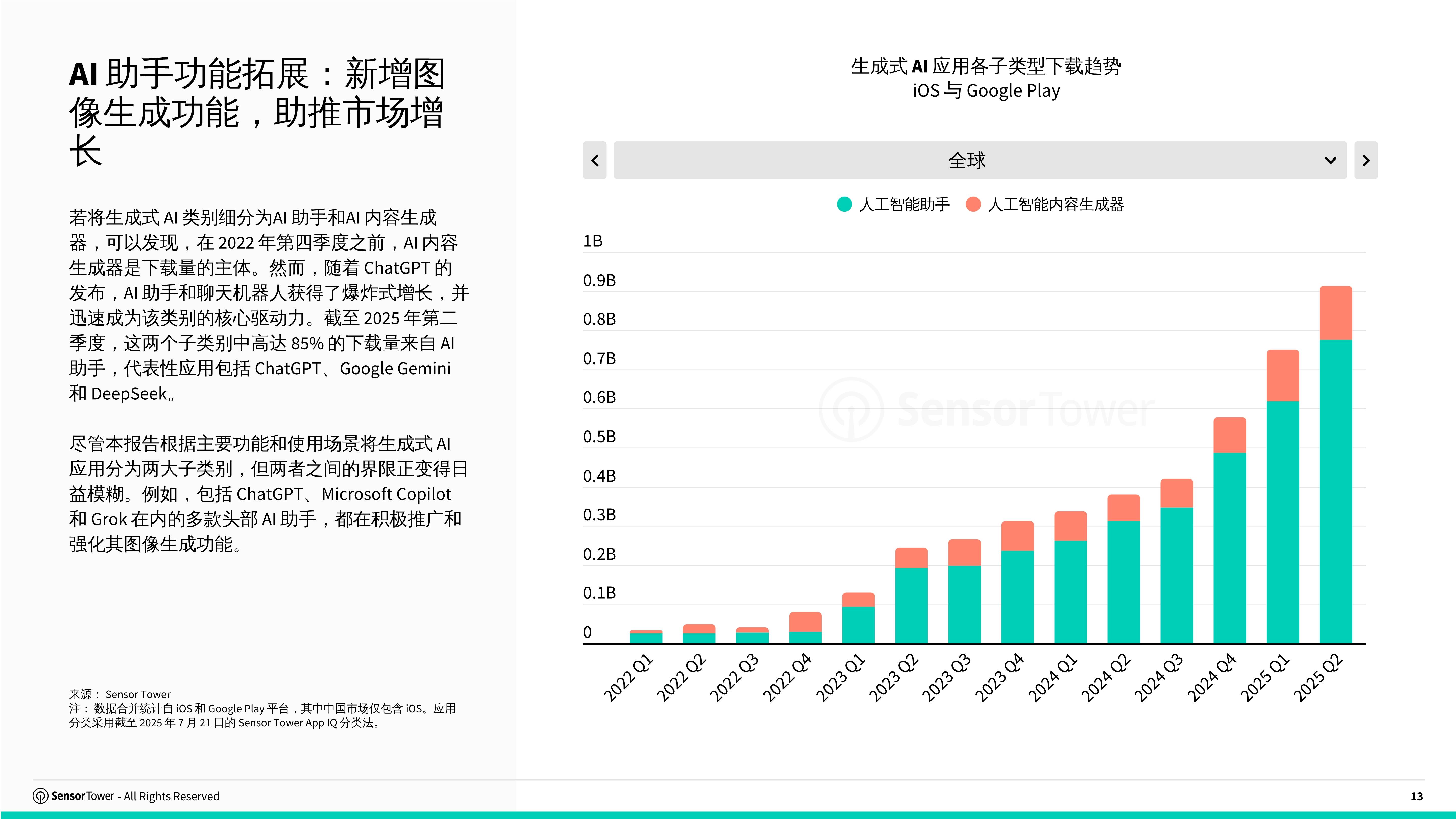 2025年美国移动游戏市场现状分析：美国移动游戏产品整体生命周期已普遍较长，新品活力较低【组图】