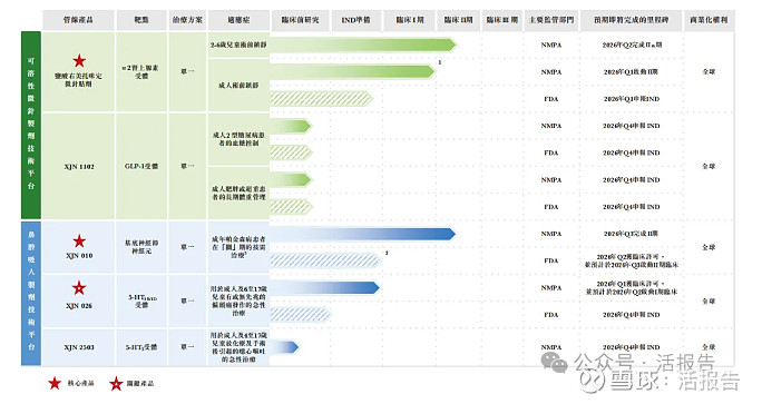 泰恩康CKBA乳膏获儿童白癜风II期临床申请批准 填补全球诊疗空白再添助力