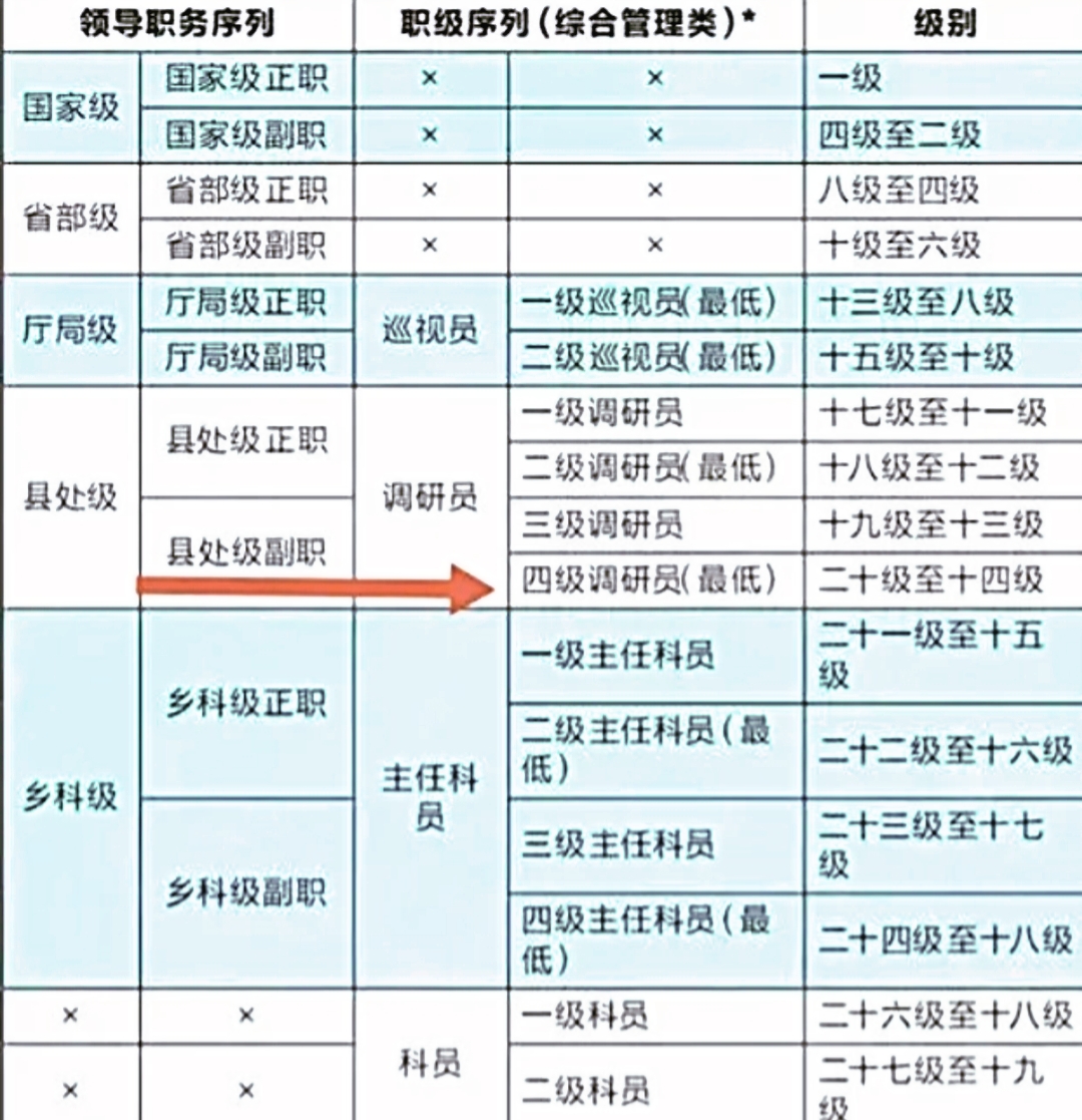 佳驰科技：西部证券、建信养老金等多家机构于1月14日调研我司