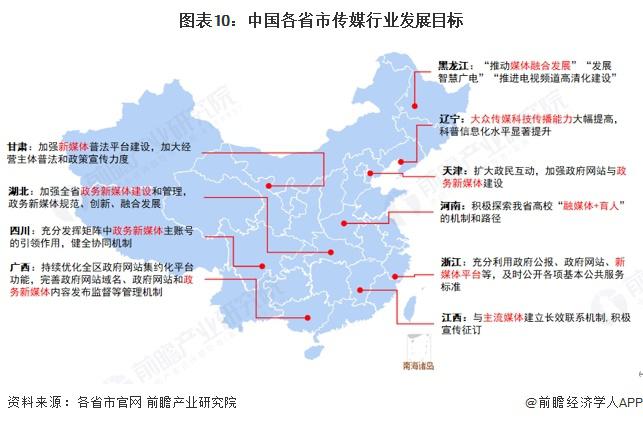 重磅！2025年中国及31省市防火墙行业政策汇总及解读（全） 防火墙应用实战化常态化