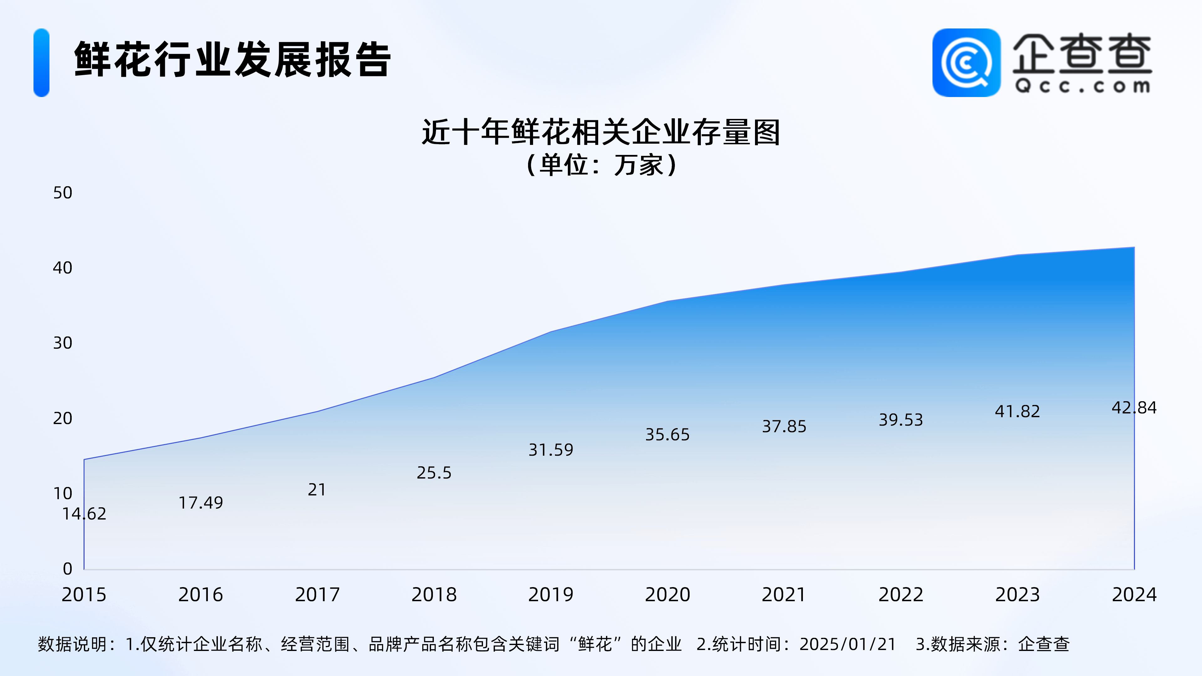 年宵花市场升温，国内超百万家花卉种植相关企业催热“年味”
