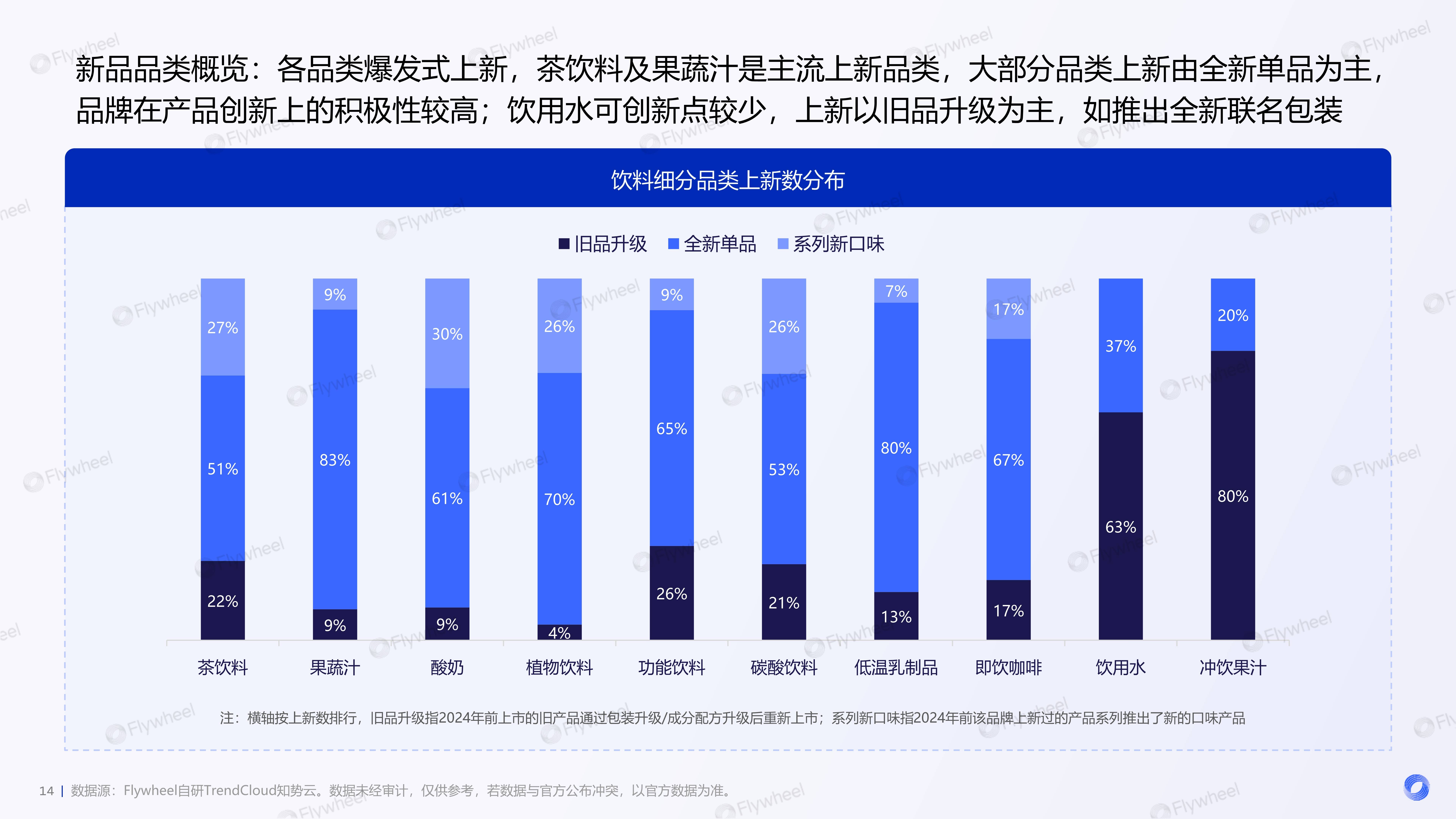 食品饮料行业周报:肉奶价格有望共振上行,关注零食春节行情催化