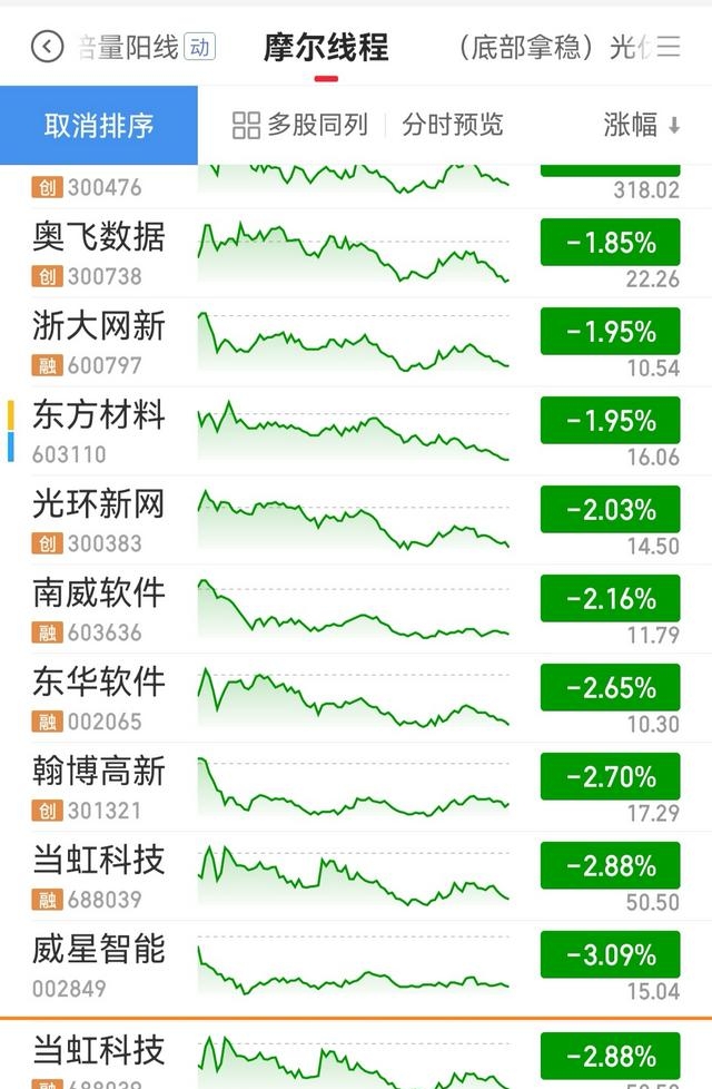 IPO动态：腾励传动拟在深交所创业板上市募资4.29亿元