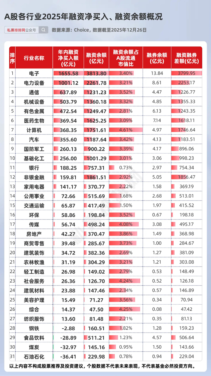 21股受融资客青睐 净买入超亿元