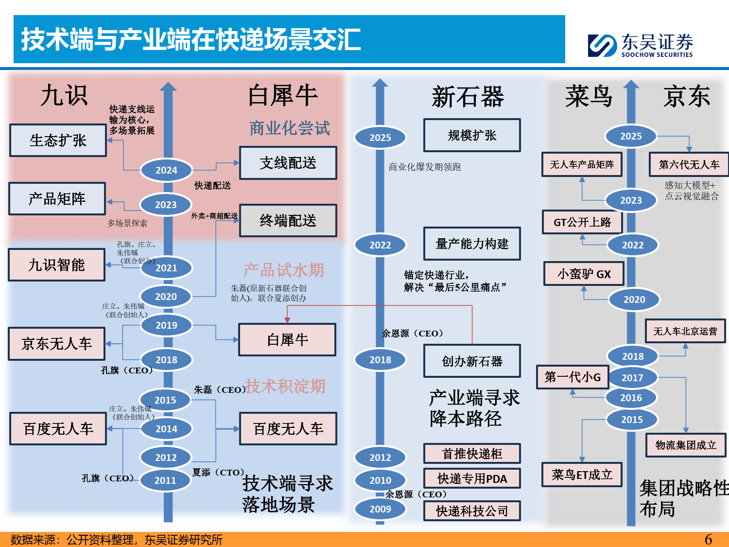 战略整合，定鼎新局！九识与菜鸟将共建RoboVan超级航母，开启双品牌运营