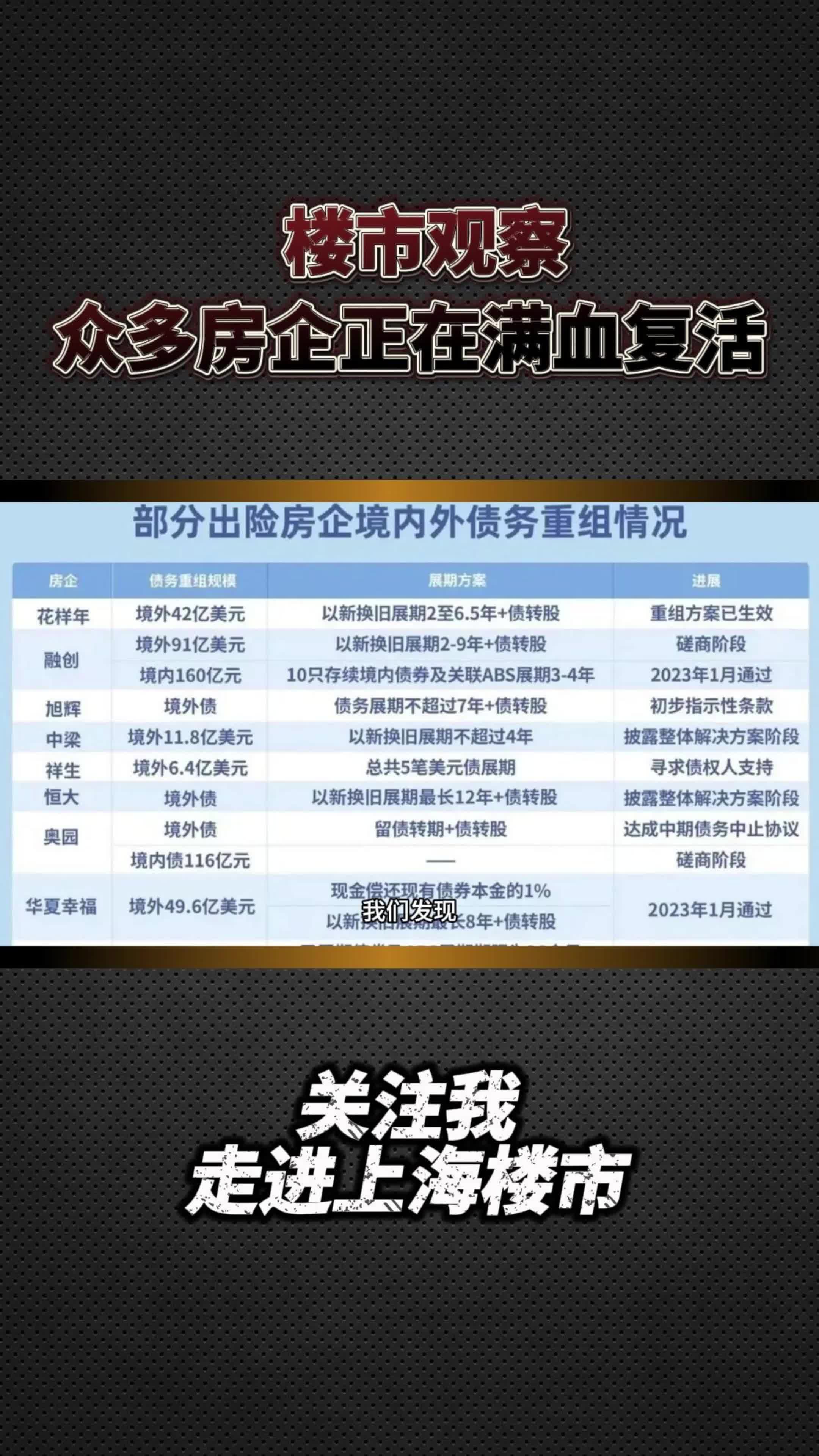 区域房企观察 | 热销45亿元VS去化仅三成!保利发展北京楼盘销售“分化”,拟募集16亿元补充流动资金