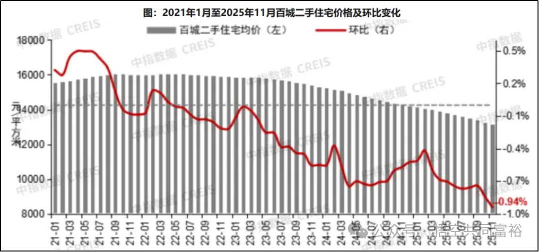 区域房企观察 | 热销45亿元VS去化仅三成!保利发展北京楼盘销售“分化”,拟募集16亿元补充流动资金
