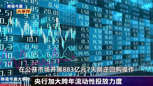 部分银行大额存单利率降至0字头；现货黄金站上4870美元 | 金融早参