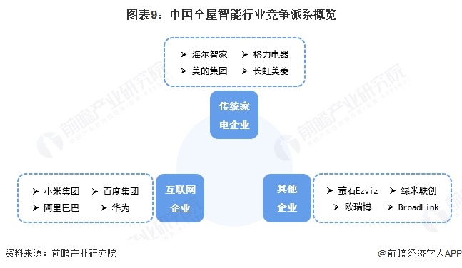 预见2025:《2025年中国计算机仿真行业全景图谱》(附市场现状、竞争格局和发展趋势等)