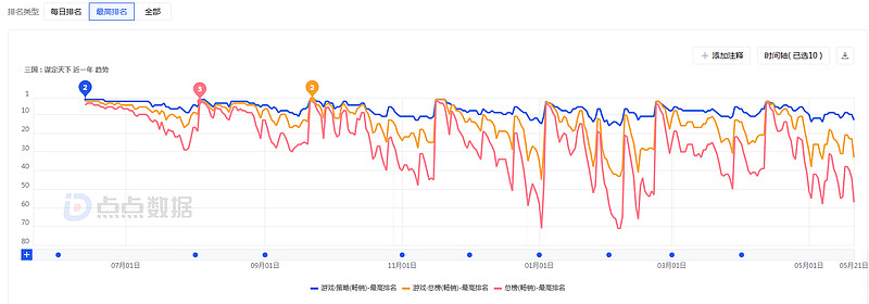 2025年业绩高增长股提前看 136股净利润增幅翻倍
