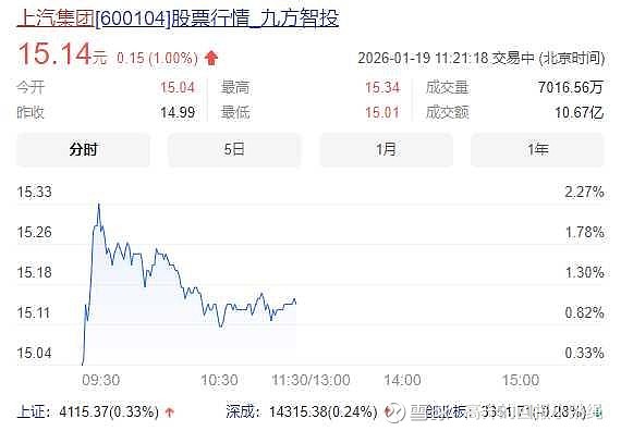 汽车行业周报：2025年中国重卡销量达114.5万，加拿大将中国电动汽车配额内关税降至6.1%