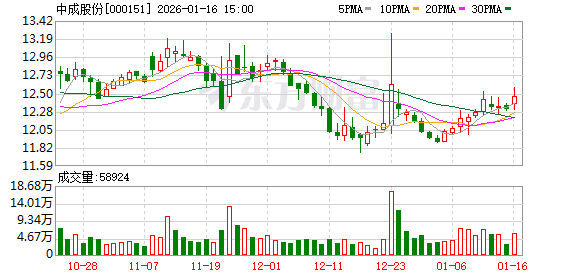 富淼科技最新公告：预计2025年归母净利润1280万元到1900万元同比扭亏为盈