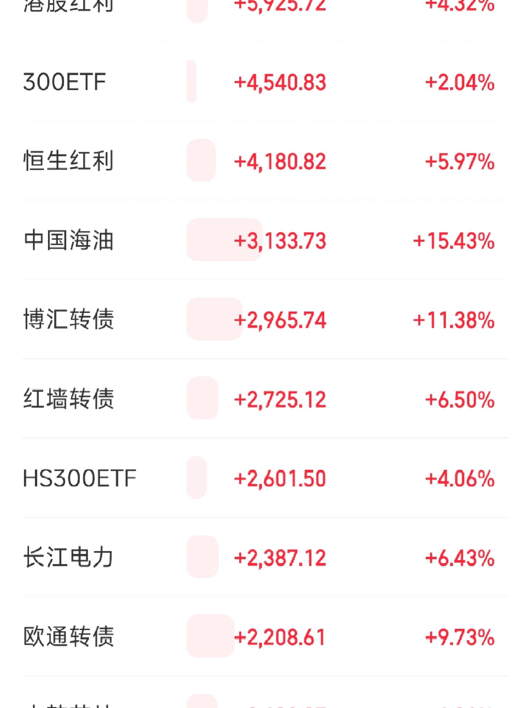 新广益登陆深创业板开盘涨196.4%，抗溢胶膜市占率第一