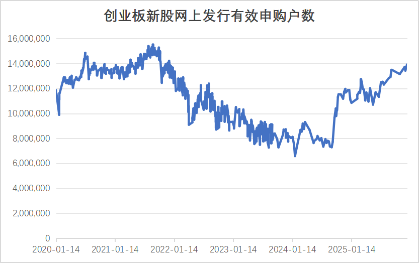 新广益登陆深创业板开盘涨196.4%，抗溢胶膜市占率第一