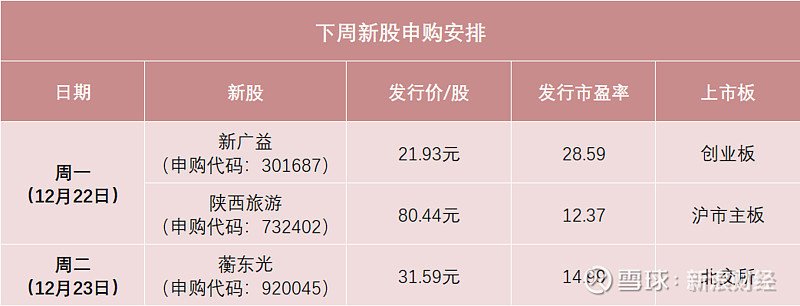新广益登陆深创业板开盘涨196.4%，抗溢胶膜市占率第一
