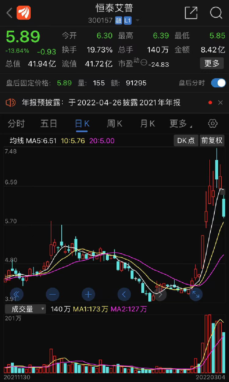 埃夫特：预计2025年净利润亏损4.50亿元-5.50亿元