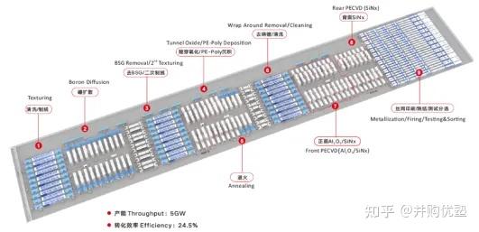 拉普拉斯最新公告：目前“太空光伏”尚处技术探索阶段未对公司经营业绩形成实质影响