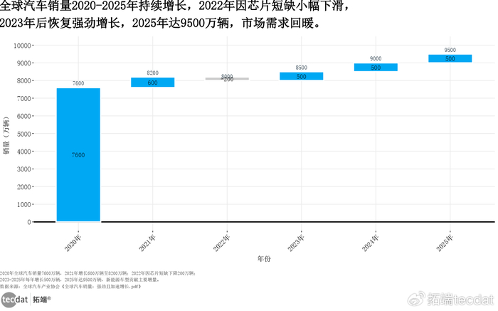 【行业深度】洞察2025：中国新能源客车行业竞争格局及市场份额（附市场集中度、企业竞争力分析等）