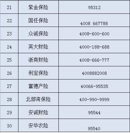 申能财险获批受让天安财险保险业务 业务范围增加特殊风险保险、信用保险和保证保险