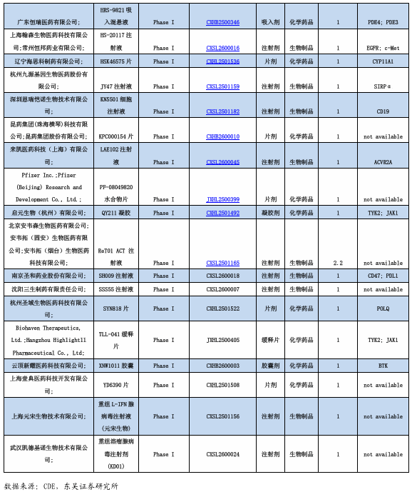 燃气Ⅱ行业跟踪周报：供暖需求+美伊局势升温，海外气价大涨；关注商业航天可回收路径中稀缺耗材，九丰能源推进剂特气份额&价值量提升