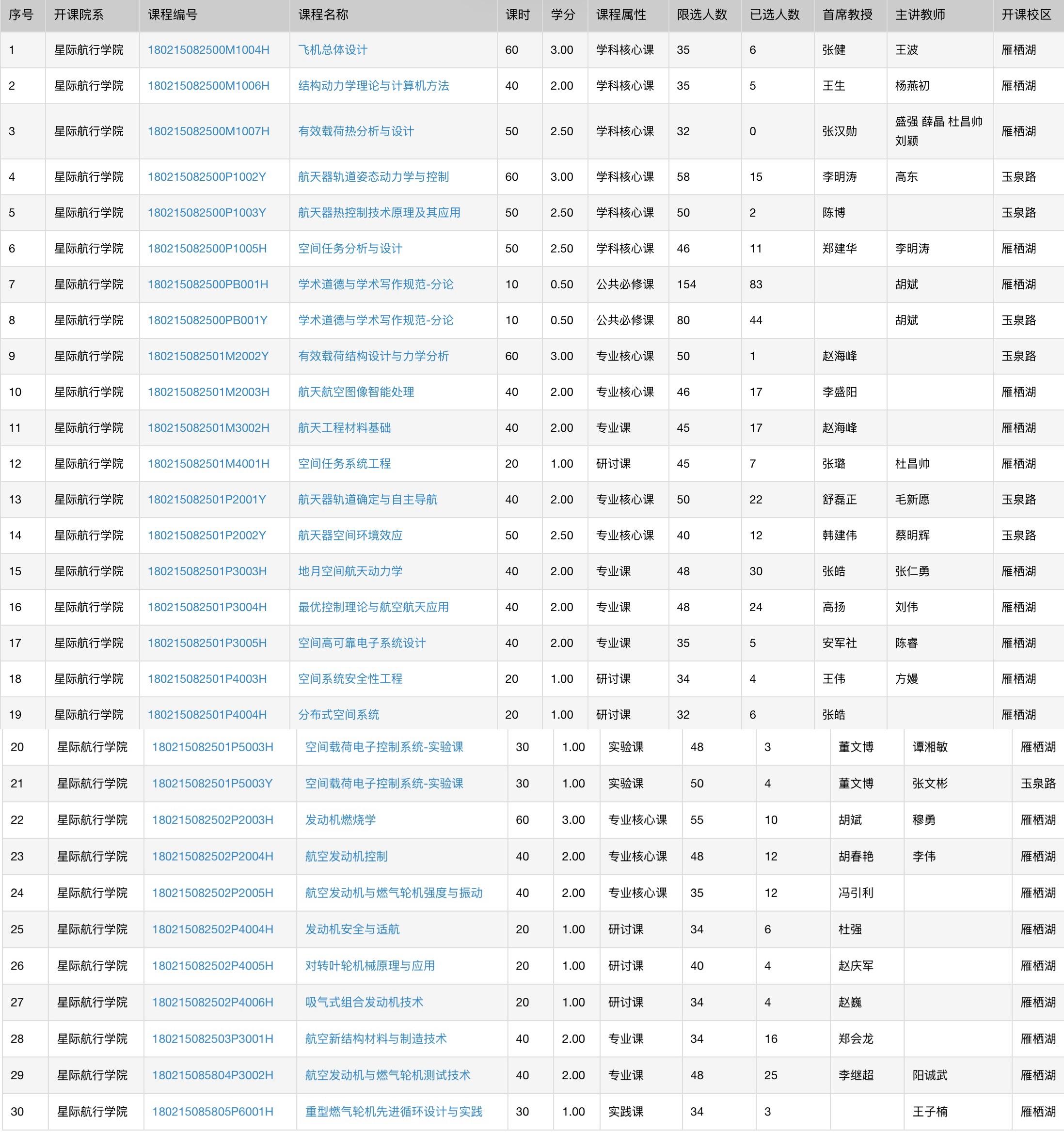 首个星际航行学院成立：面向海外引才，单项科研经费最高1亿元