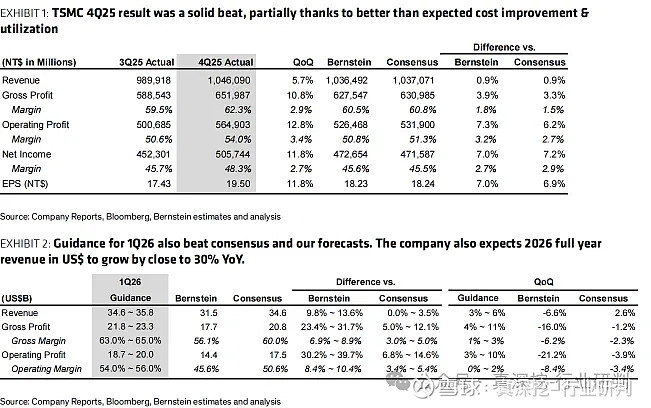科技产业研究周报：台积电超预期，千问、可灵等AI应用进展喜人