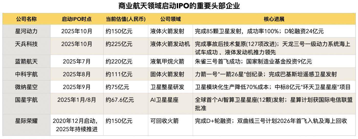 智能制造行业周报：看好2026年中国商业航天产业拐点确立