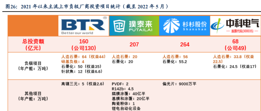2025年中国石墨负极行业竞争格局分析 贝特瑞、杉杉股份领先【组图】