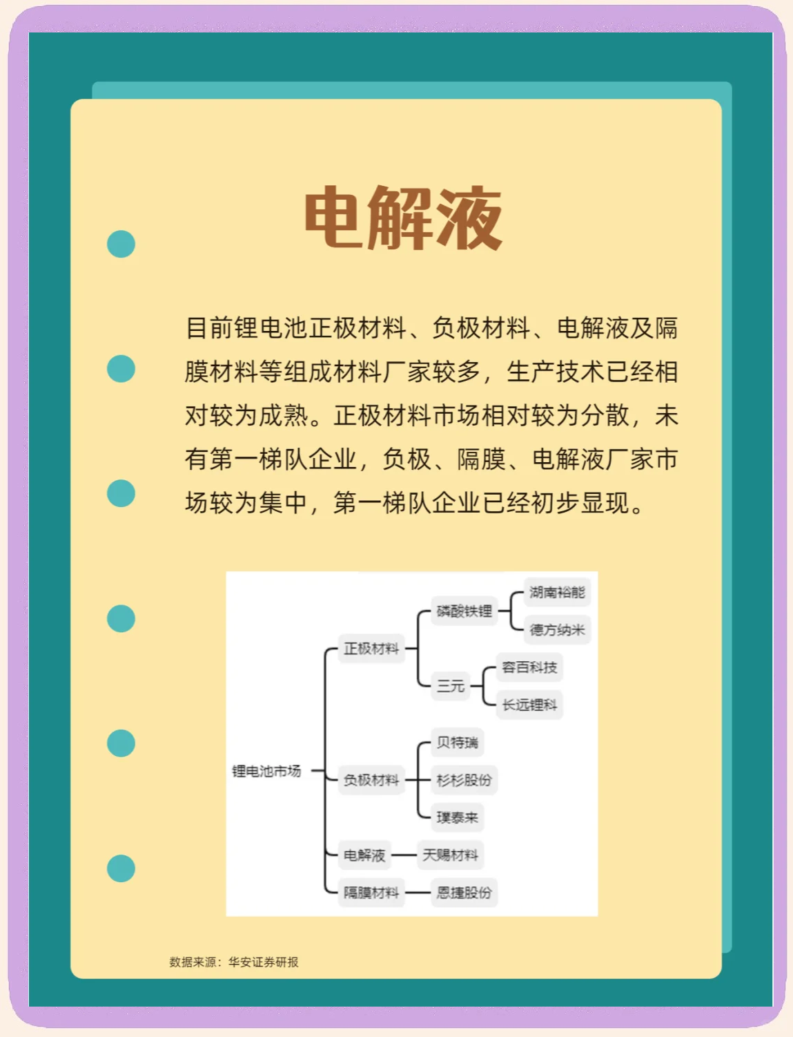 【锂电池正极材料】行业市场规模:2024年全球锂电池正极材料行业市场规模约2800亿元 磷酸铁锂市场占比约67%