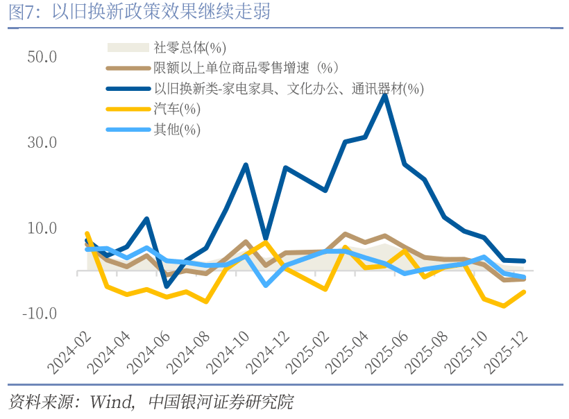 医疗设备以旧换新专题系列六：12月数据同比-8%，25年全年同比+25%