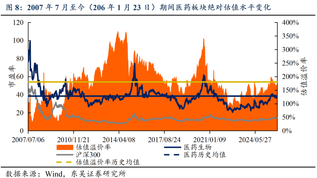 建筑材料行业跟踪周报:继续看好地产链估值修复