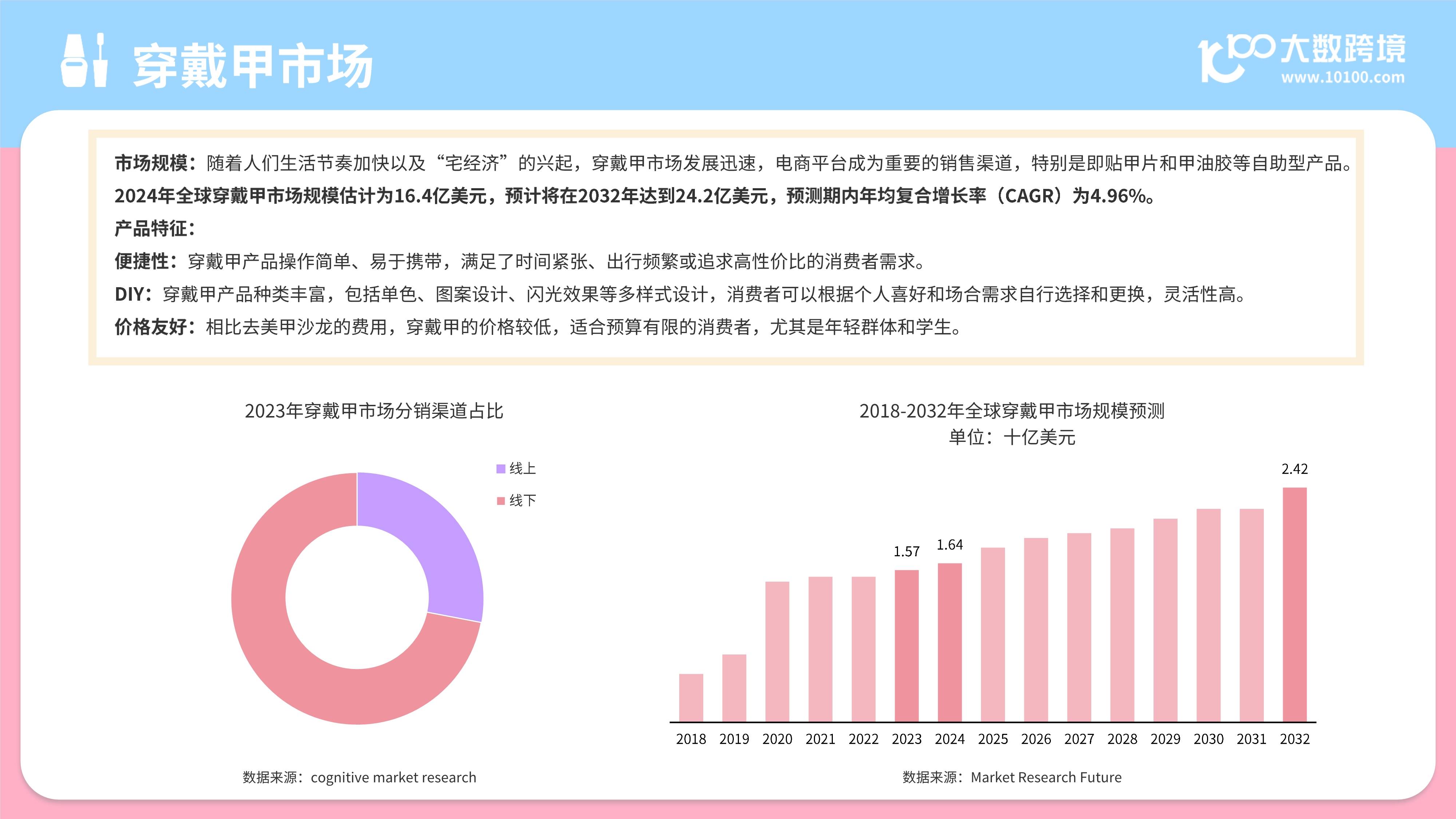 【消费级3D打印】行业市场规模:2024年全球消费级3D打印行业市场规模约42亿美元 消费级3D打印设备市场占比约67%