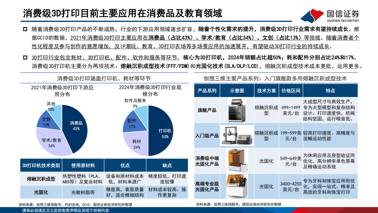 【消费级3D打印】行业市场规模:2024年全球消费级3D打印行业市场规模约42亿美元 消费级3D打印设备市场占比约67%