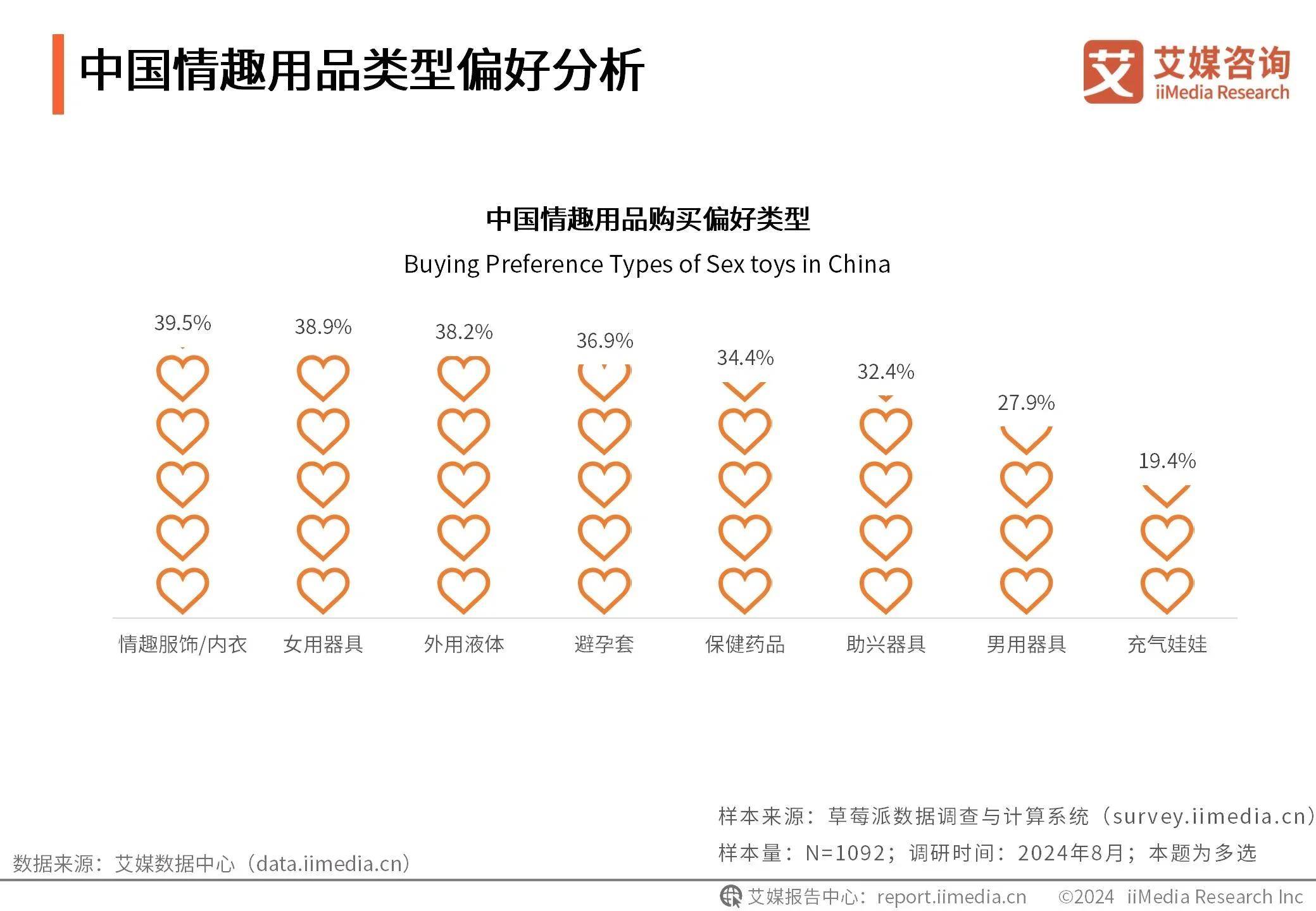 【消费级3D打印】行业市场规模:2024年全球消费级3D打印行业市场规模约42亿美元 消费级3D打印设备市场占比约67%