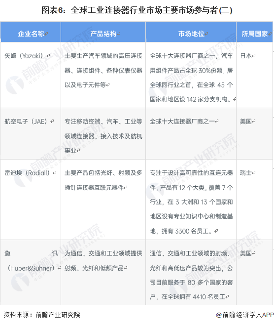【商用烘焙设备】行业市场规模：2024年全球商用烘焙设备行业市场规模约130亿美元 亚太地区市场占比约38%