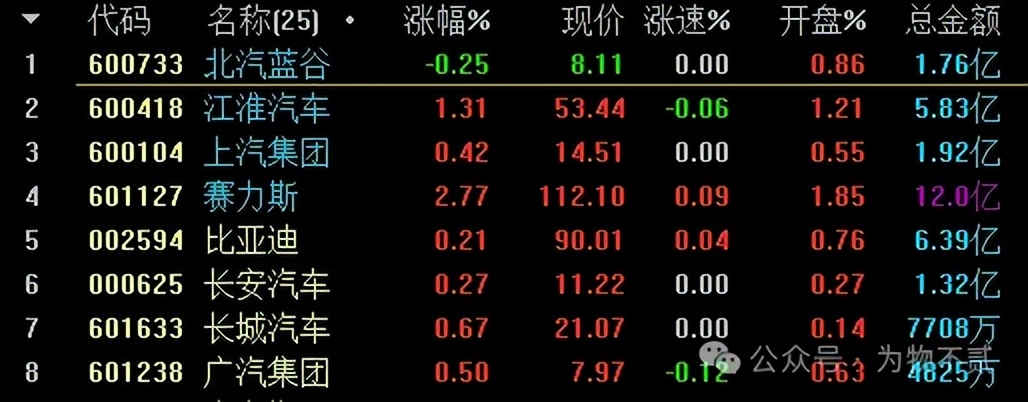 整车主线周报：北汽蓝谷发布业绩预告，12月重卡非俄出口创新高