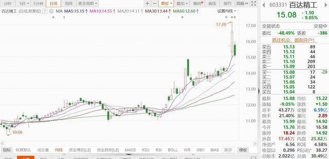 芯原股份最新公告：兴橙投资方拟合计减持不超1.95%股份