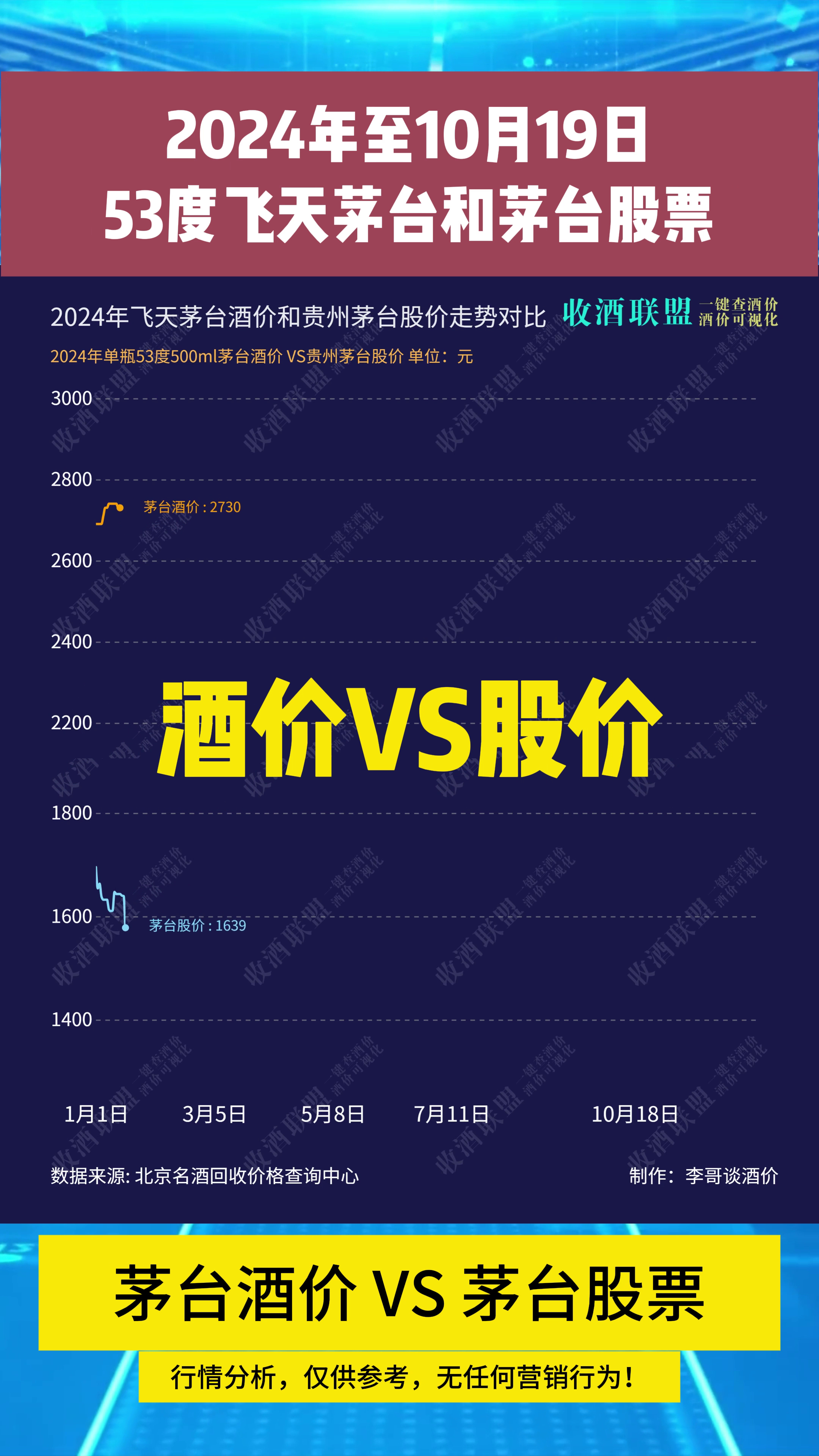 段永平:茅台零售价至少跟得上通胀!