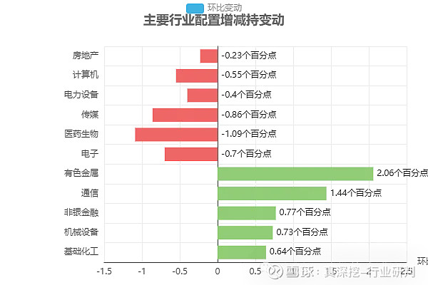 2025Q4银行板块公募基金重仓数据点评:低配比例继续扩大,大行、股份行持续受关注