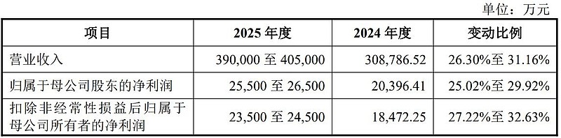 至信股份（603352）新股概览，1月6日开始网上申购