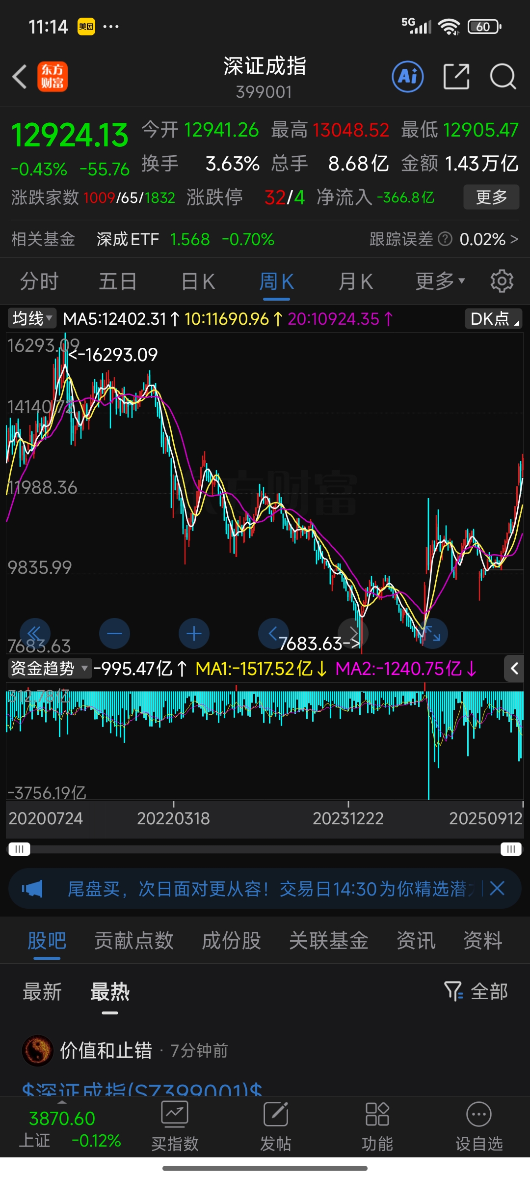 创业板公司融资余额减少6.92亿元 11股遭减仓超10%