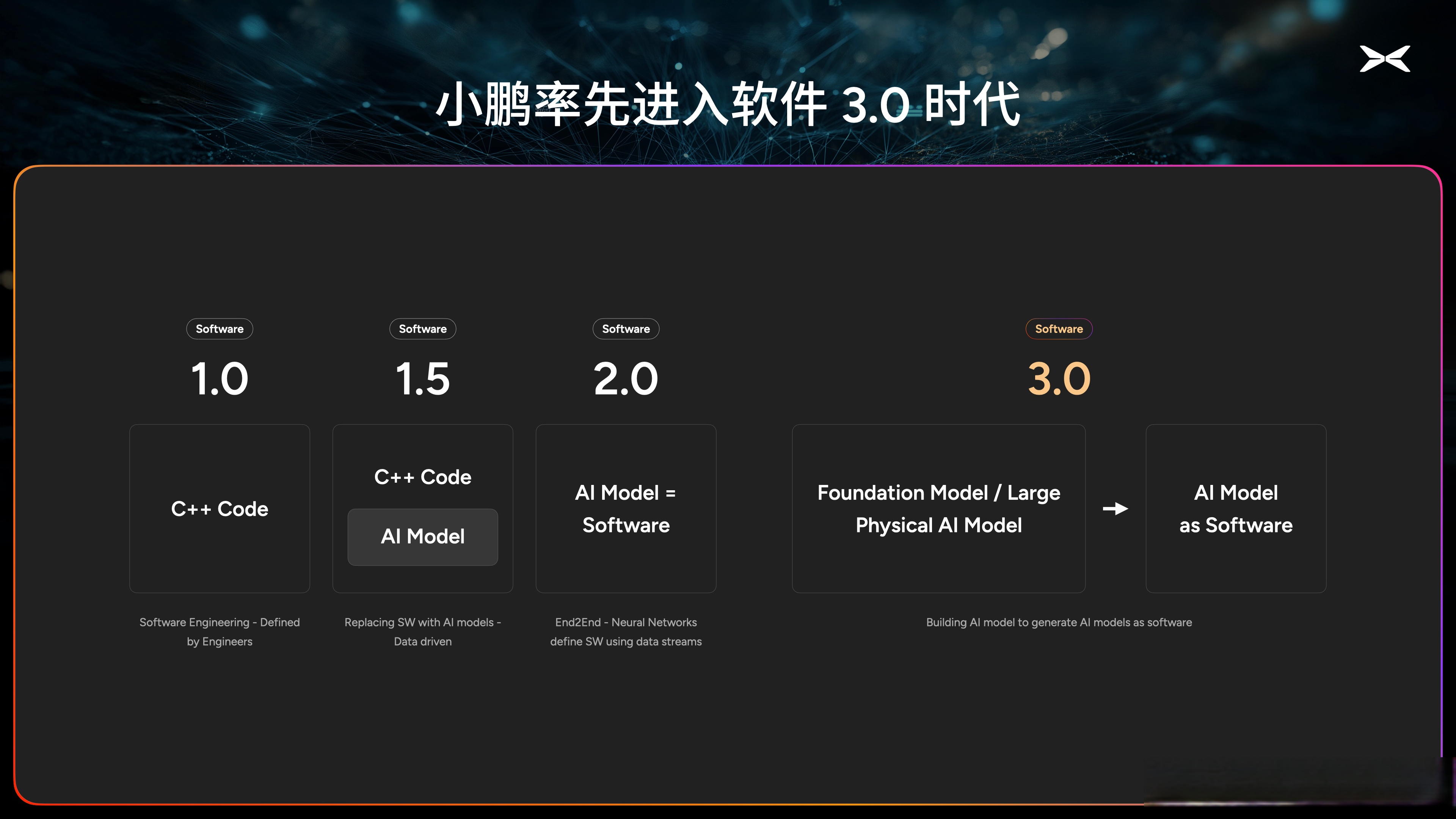 科技主题观点综述:全球算力多点突破,AI驱动端侧应用渗透(更正)