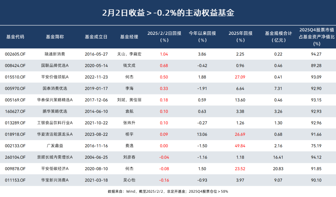 银行行业25Q4基金持仓分析：主动基金重仓比例微升，北向资金和被动基金有所减持