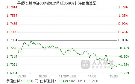 普冉股份：1月21日进行路演，富达基金、景顺长城等多家机构参与