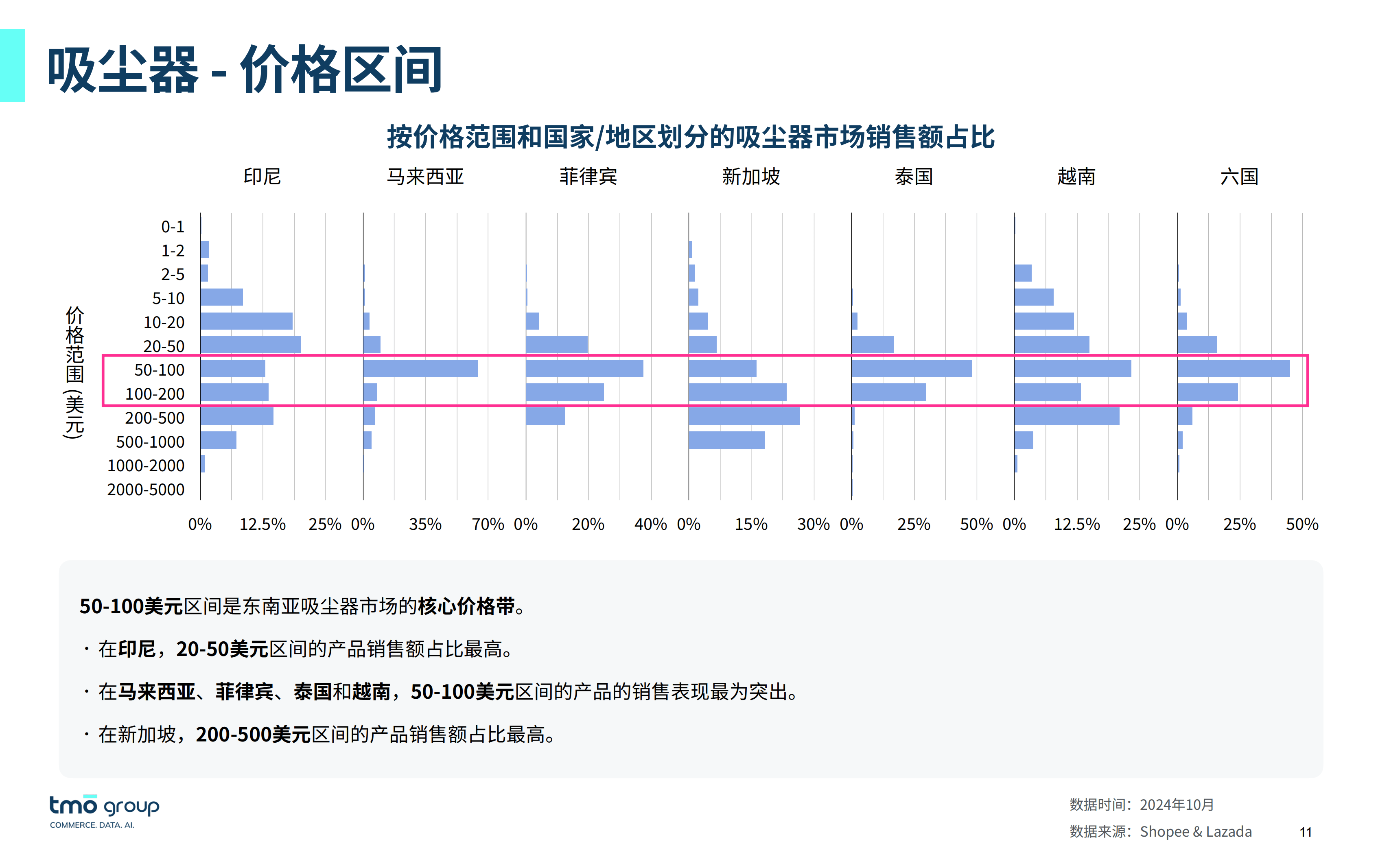家电行业月度动态跟踪:内销开始提价,热泵、黑电海外表现突出