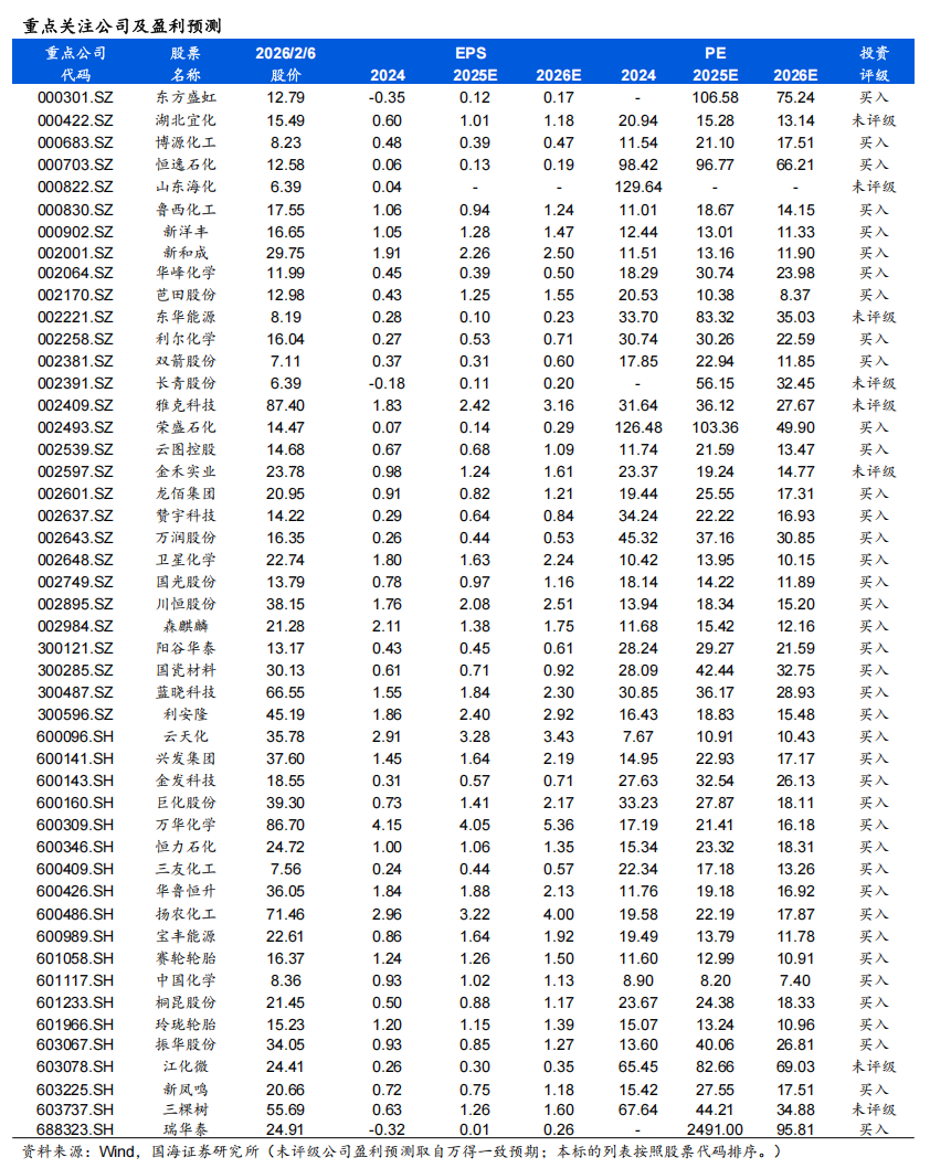 基础化工行业周报：工厂挺价意愿强，固体蛋氨酸价格回升
