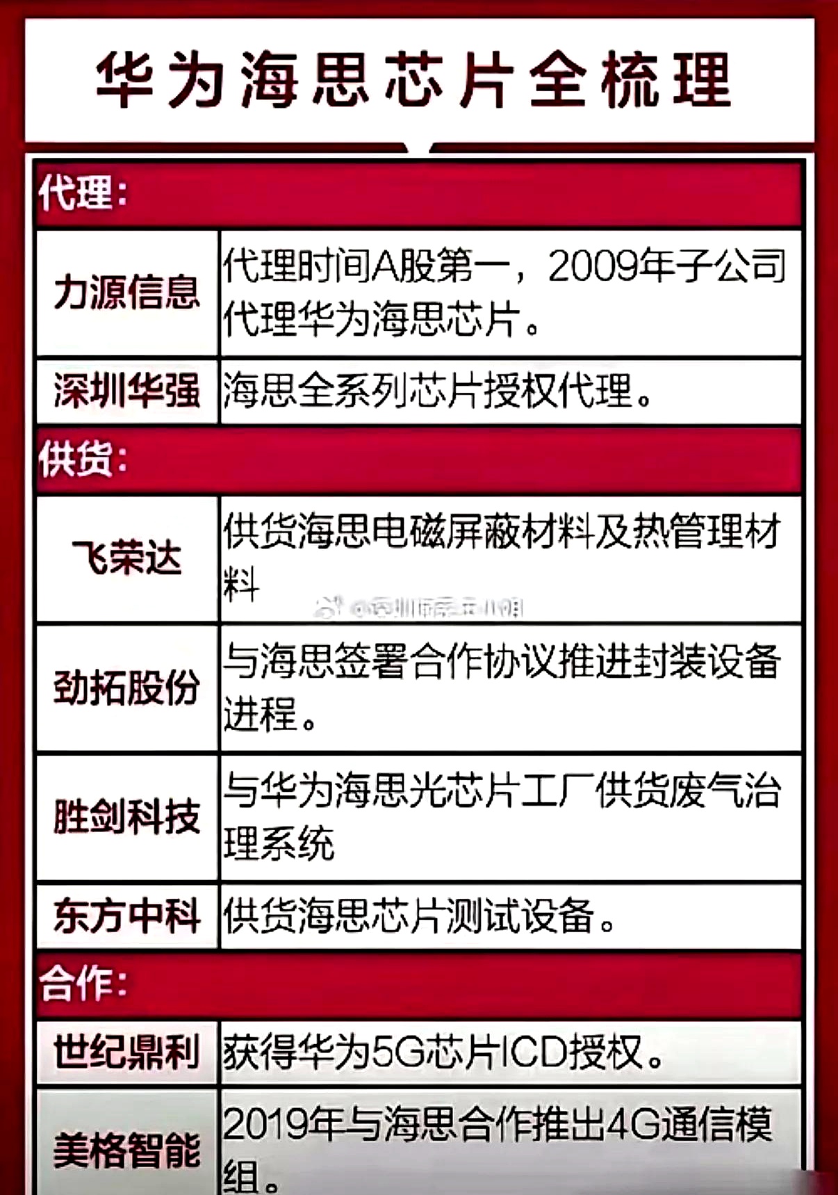数据中心供配电设备行业跟踪：韩国半导体出口同比大幅增长，DRAM价格持续上涨